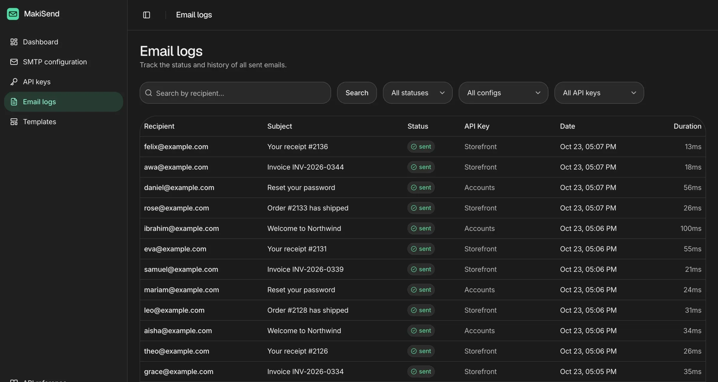 The MakiSend dashboard listing sent emails with their status