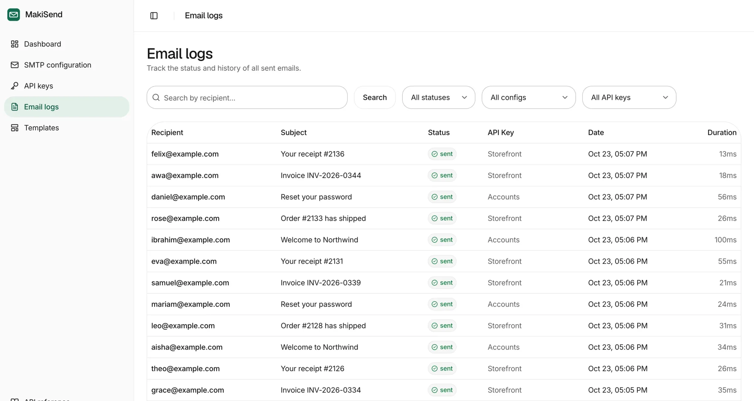 The MakiSend dashboard listing sent emails with their status